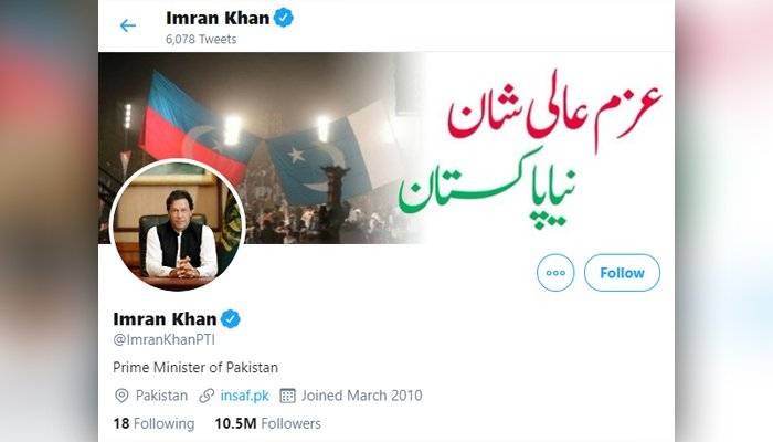وزیراعظم عمران خان ٹوئٹر پر دنیا کے چھٹے مقبول ترین عالمی رہنما بن گئے