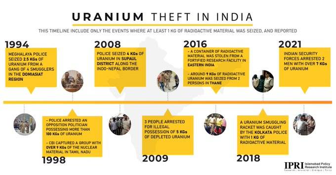 یورینیم چوری کے پے در پے واقعات ، بھارت دنیا کے امن کیلئے خطرہ بن گیا 